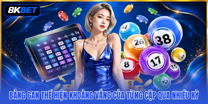 Cách Bắt Lô Gan - 3 Cách Đọc Khoảng Vắng Mặt Để Lọc Số 2 Bảng gan thể hiện khoảng vắng của từng cặp qua nhiều kỳ